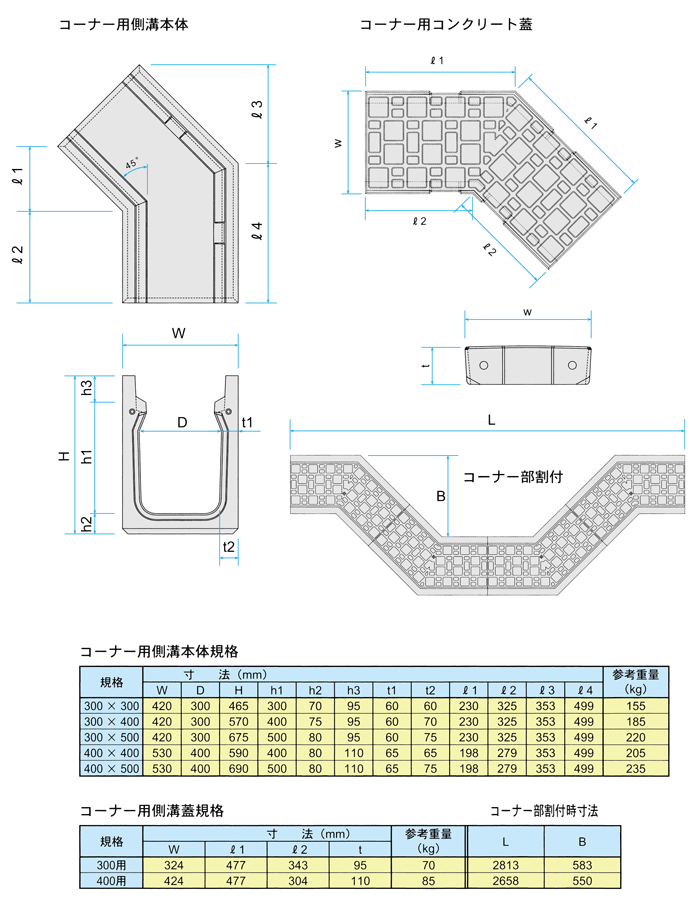 FPU側溝コーナー用（福岡県規格道路側溝）