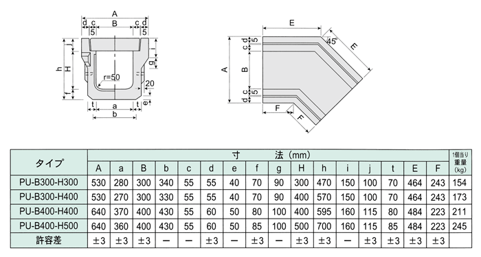 IPU-電柱廻り