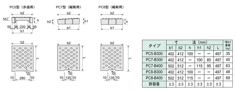IPC蓋