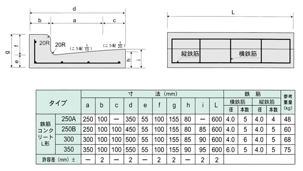 鉄筋コンクリートL形 側溝（JIS A5372）