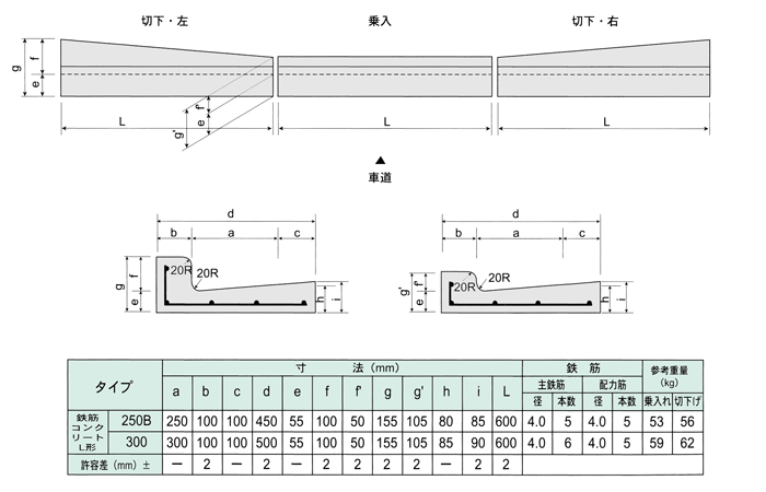 乗入れ及び切下げ（250B用・300用）