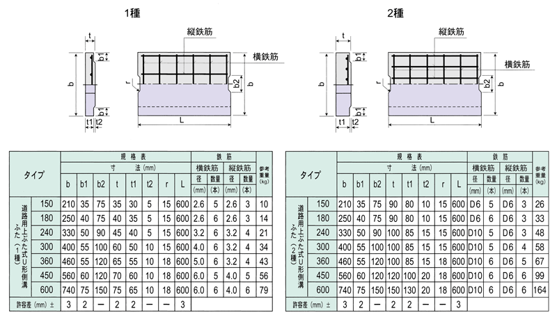 上ぶた式U形側溝ふた（JIS A5372）