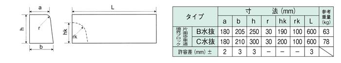 片面歩車道境界ブロック(水抜)