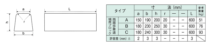 両面歩車道境界ブロック