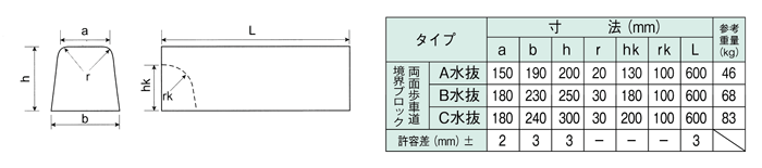 両面歩車道境界ブロック(水抜)