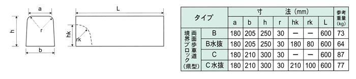 両面歩車道境界ブロック(県型)