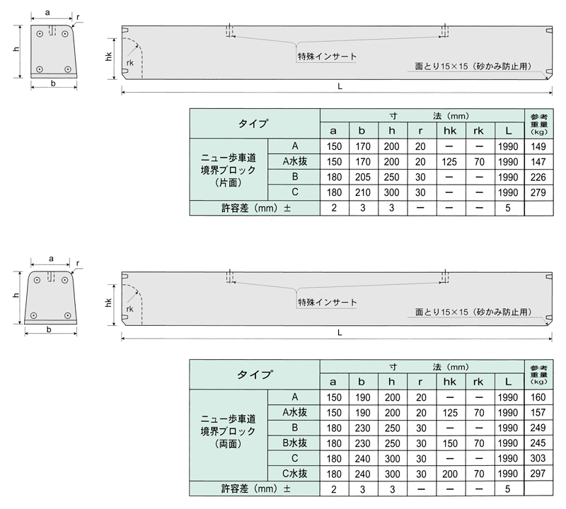 ニュー歩車道境界ブロック（L2000）