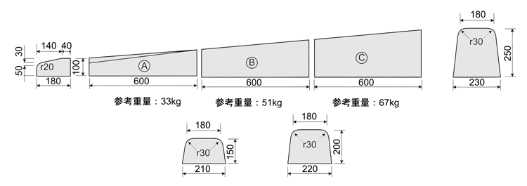 両面歩車道B3段切下げ(B用バイコロジー)