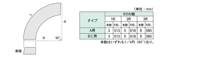 片面フラット（カーブ用）
