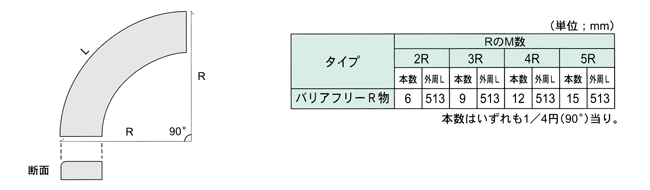 〔自転車歩行者用乗入れR物〕