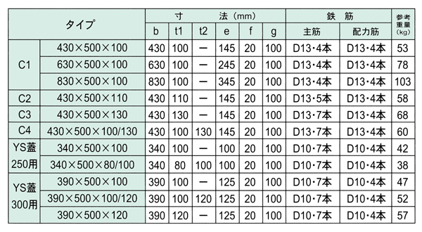 現場打側溝用鉄筋コンクリート蓋 寸法