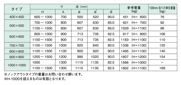 グレーチング付集水桝 寸法