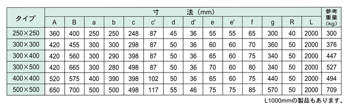 防音側溝FX（縦断用）本体 寸法