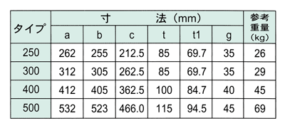 蓋 寸法