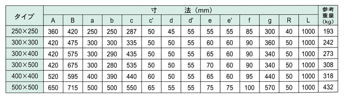 防音側溝FX（T-25G付横断用） 寸法