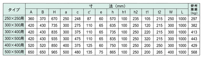 寸法
