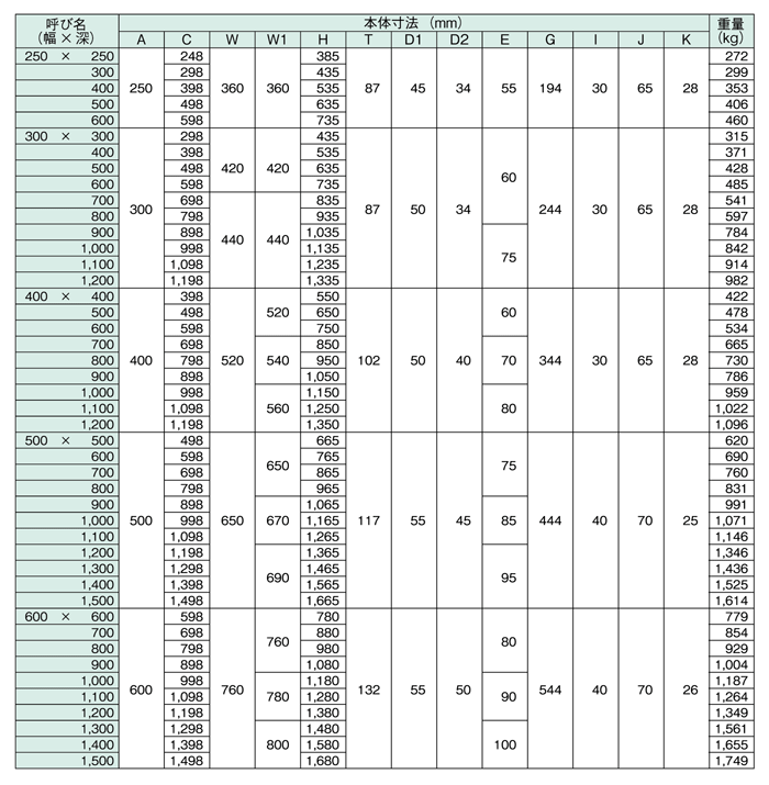 FX可変側溝（縦断用） 寸法