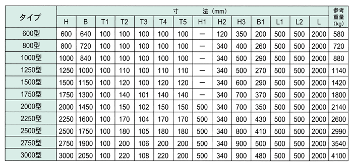 L型擁壁（県型） 寸法