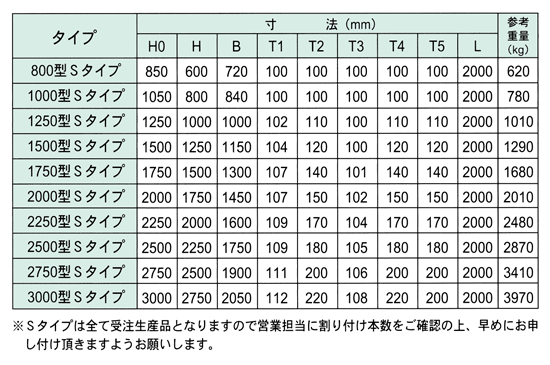 L型擁壁（県型）Sタイプ 寸法