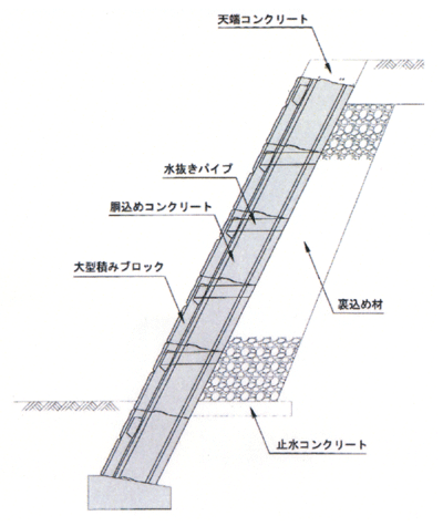 標準構造図