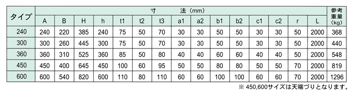 横断暗渠（T-25） 寸法