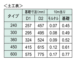 横断暗渠（T-25） 土工表