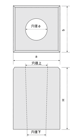 基礎石