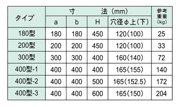 基礎石 寸法