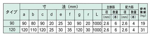 U形側溝 寸法
