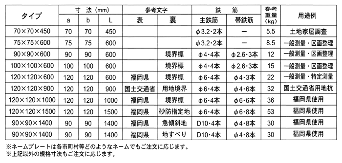 境界標 寸法