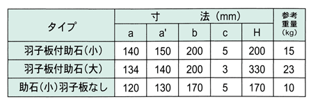 助石（羽子板付） 寸法