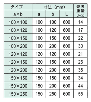 コンクリート縁石 寸法
