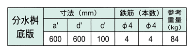 分水桝底版 寸法