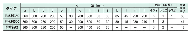 田面排水桝 寸法