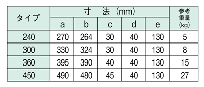 蓋 寸法