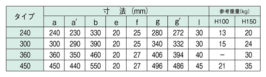 補助桝 寸法